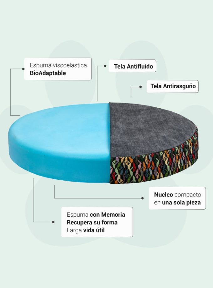 Cama Circular para Mascotas. Diseño Triángulos de Colores con Espuma Viscoelástica ZENSA®