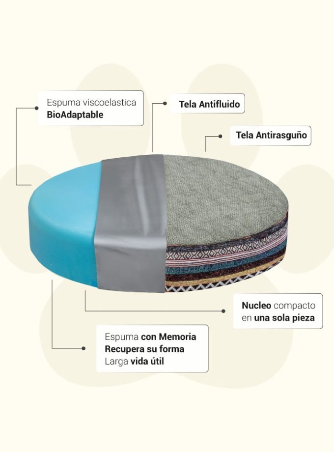 Cama Circular Precolombina para Mascotas. Diseño Cultural con Espuma ZENSA® y Antifluido