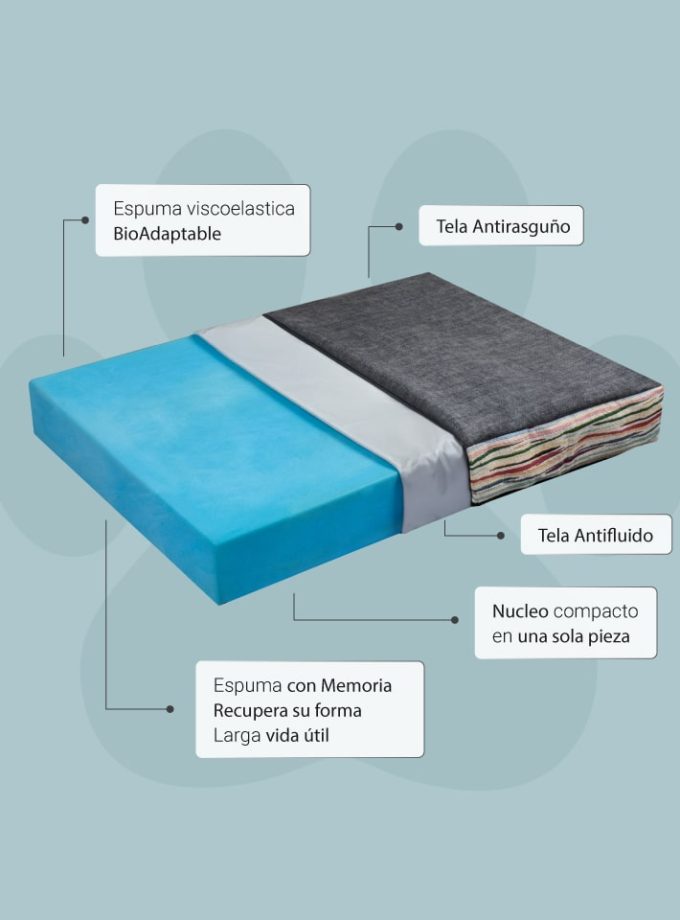 Cama Viscoelástica para Mascotas – Estilo Artístico con Superficie Gris Oscuro y ZENSA®