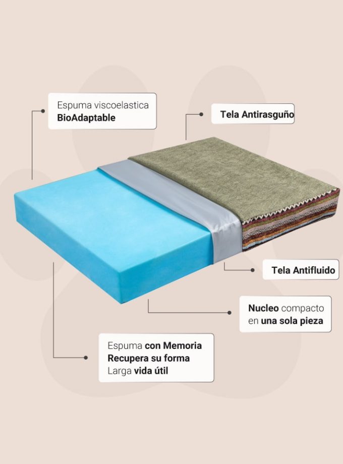 Cama Ortopédica para Mascotas – Diseño Precolombino con Superficie Verde Mate y Espuma ZENSA®